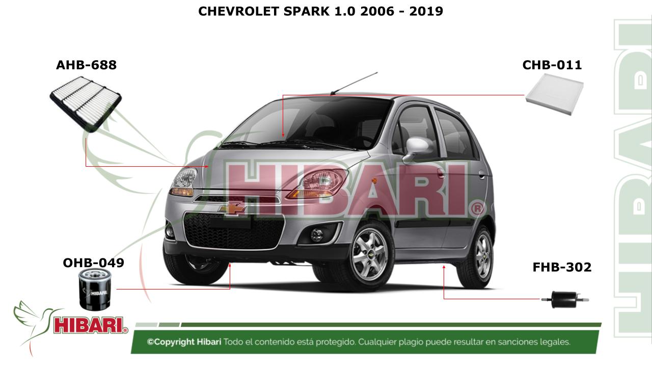 Lee más sobre el artículo CHEVROLET SPARK 1.0 2006 – 2019
